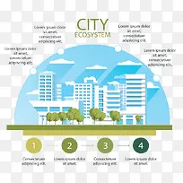 城市生态系统图表