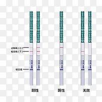 验孕试纸条检测结果判定方法