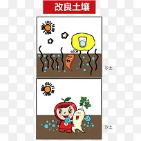 形象生动的化肥改良土壤漫画