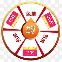 抽奖转轮