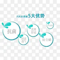 天丝抗菌被五大优势圆形图标