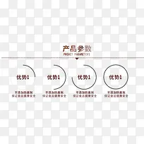 产品参数文案排版