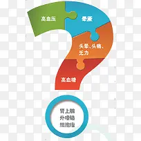 血糖高的危害