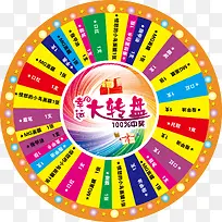 幸运大转盘
