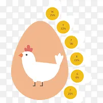 矢量鸡蛋形状图表