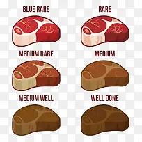 卡通牛腿肉解析