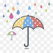 彩色雨滴落到彩色雨伞上