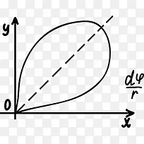 曲线方程式函数方程式