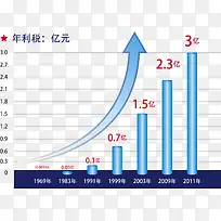 蓝色财政收入图表素材图