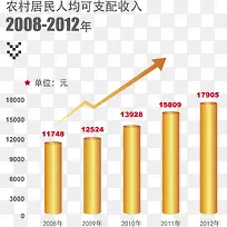 矢量金色财政收入图表素材图