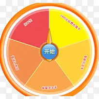 大转盘开始转