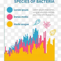医疗细菌彩色图表