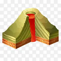 火山切面