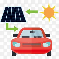 新能源太阳能汽车图标设计素材