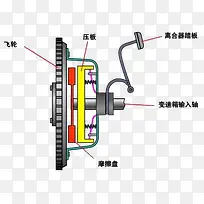 汽车零配件摄影