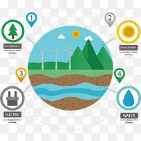 自然环境能源图表