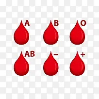 矢量红色血滴血型卡通献血