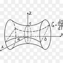 几何的手绘类方程式