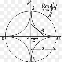 圆形的数学方程式