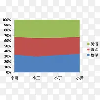 科目成绩单