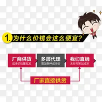 厂商供货