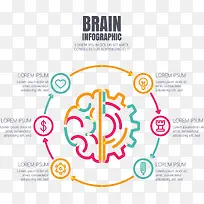 彩色线条大脑图表