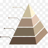 流程金字塔