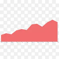 红色不规则股票曲线图
