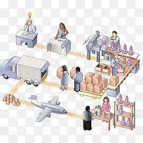 产品生产流程