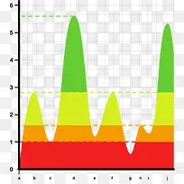 彩色热量曲线分析数据图