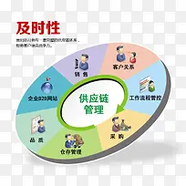 2017企业供应链管理矢量素材