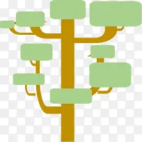 树状流程图