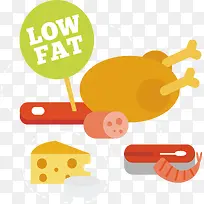 高蛋白低脂肪食物