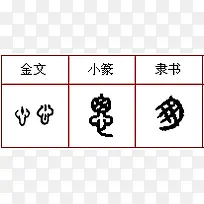 艺术字