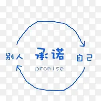 信守诺言