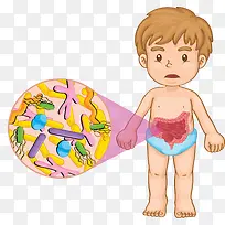 儿童疾病肠胃病痛