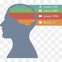 大脑思考步骤图表