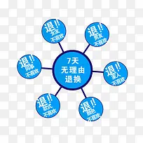 不喜欢无理由退换