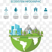 生态城市系统图表