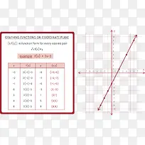 数学函数象限图表