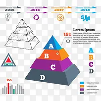 金字塔商务数据分布