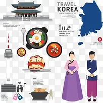 扁平旅游韩国旅游素材