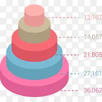 蛋糕形信息图表矢量素材