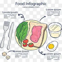食物营养成分信息图表