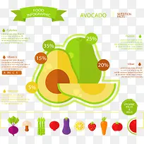 牛油果水果信息图表