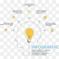 人类大脑灯泡图表