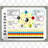 中医阴阳五行图图片