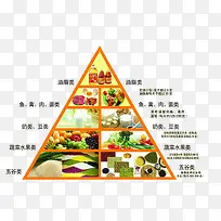 中国营养膳食金字塔