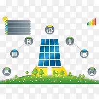 绿色太阳能环保PPT矢量素材
