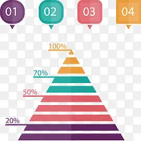 金字塔分类数据图